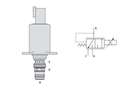 PPRV-05