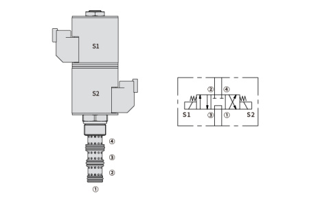 Соленоидный направляющий клапан RH-35SD10-47A